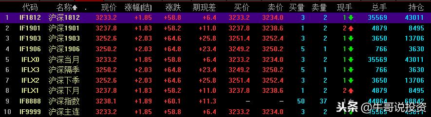 个股期权与股指期货的区别,股指期货和股票哪个赚钱
