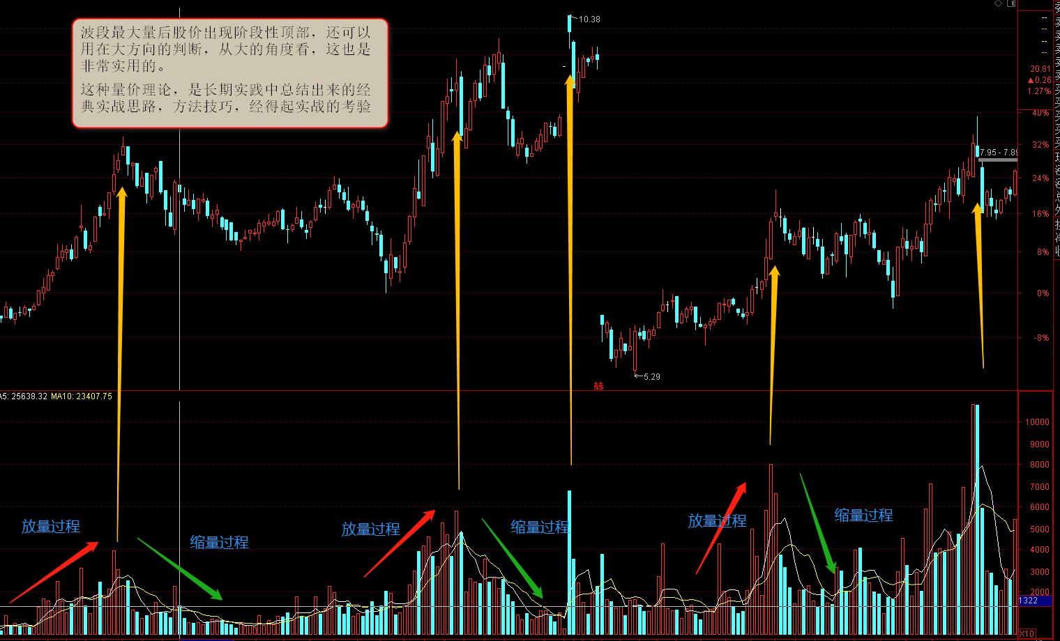 新手炒股入门看盘技巧,看盘技术与实战技巧炒股
