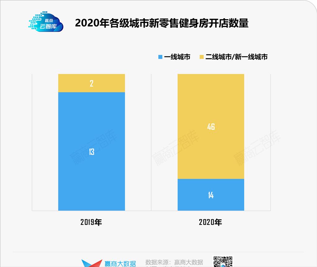 健康健身实体店疫情之下怎么运营 (疫情之下的健身行业分析)