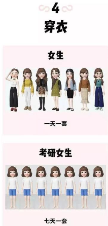 读研才明白,读研之后才知道旁边的人都很低调