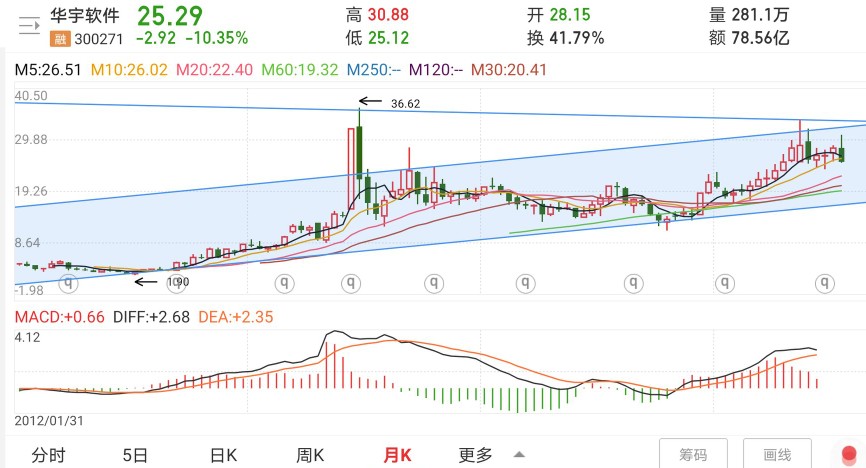 华宇软件信创发力,华宇软件公司前景