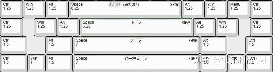 客制化键盘轴怎么装,客制化键盘新手入门