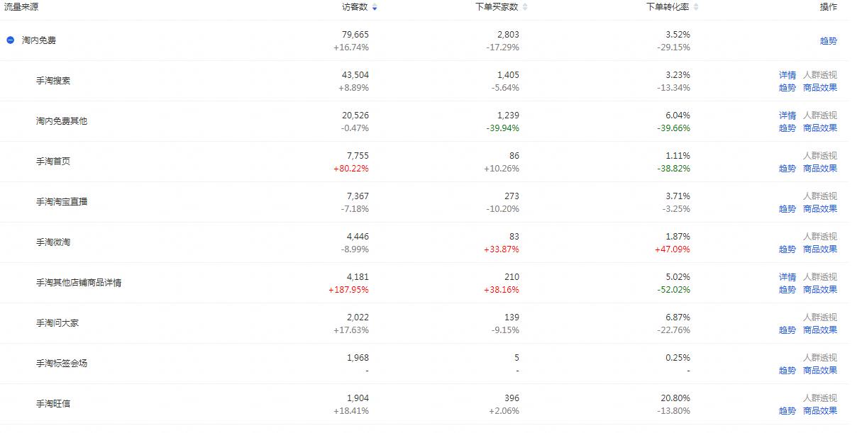 怎么提升淘宝店铺手淘首页流量,淘宝店铺怎样提高淘内免费流量