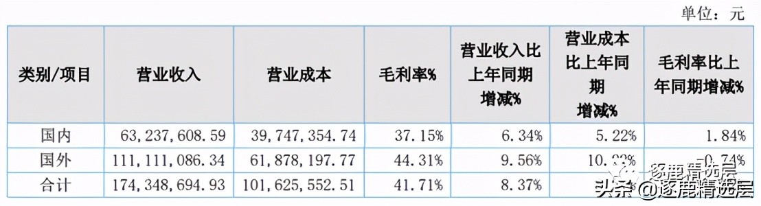 德瑞锂电是绩优股吗,德瑞锂电有认购价值吗
