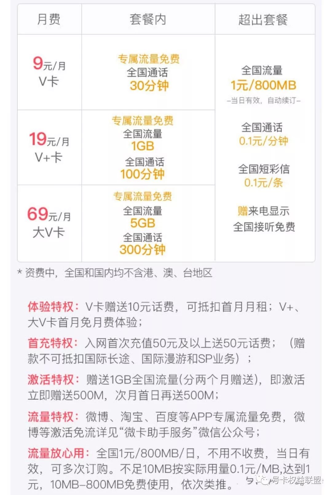 互联网流量卡套餐推荐,联通互联网流量卡