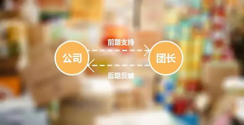 如何低成本制作社区团购小程序,小程序怎样做社区团购