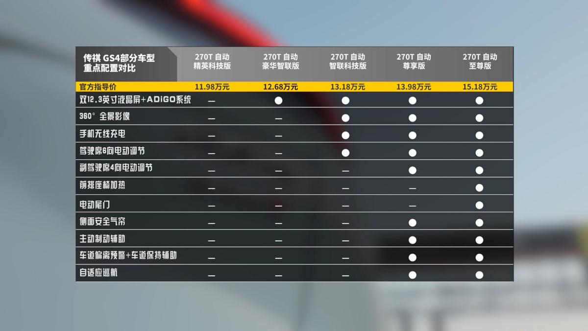 传祺gs4适合自己的才是最好的,传祺gs4plus麋鹿测试
