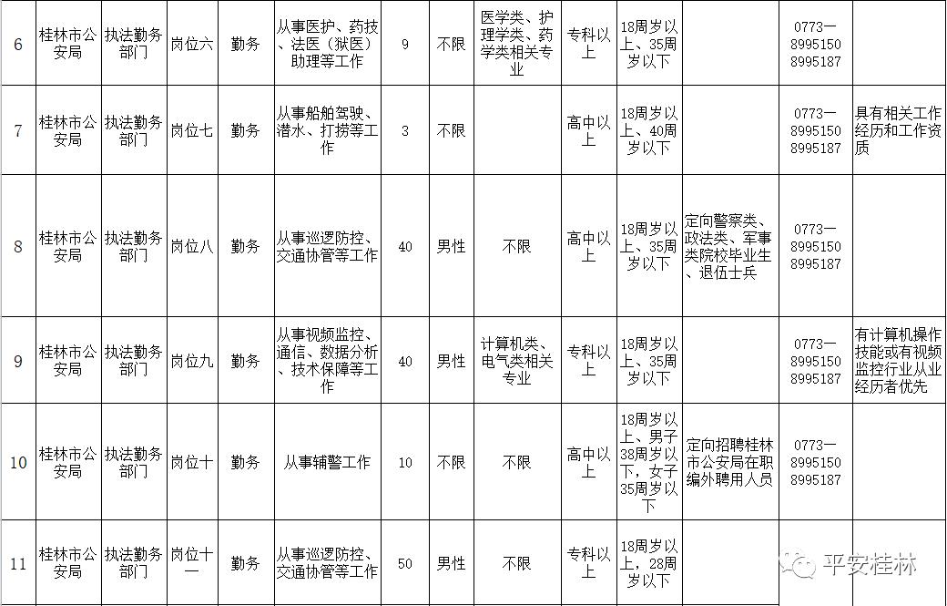 广西桂林公安局警察招聘,桂林市辅助警务人员招聘