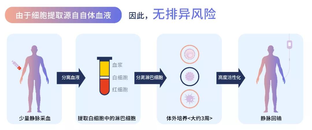 对抗病毒的十个绝招,对抗病毒正确的方式