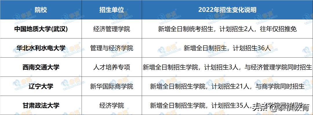 专科可报mpacc专硕院校,专硕mpacc学校