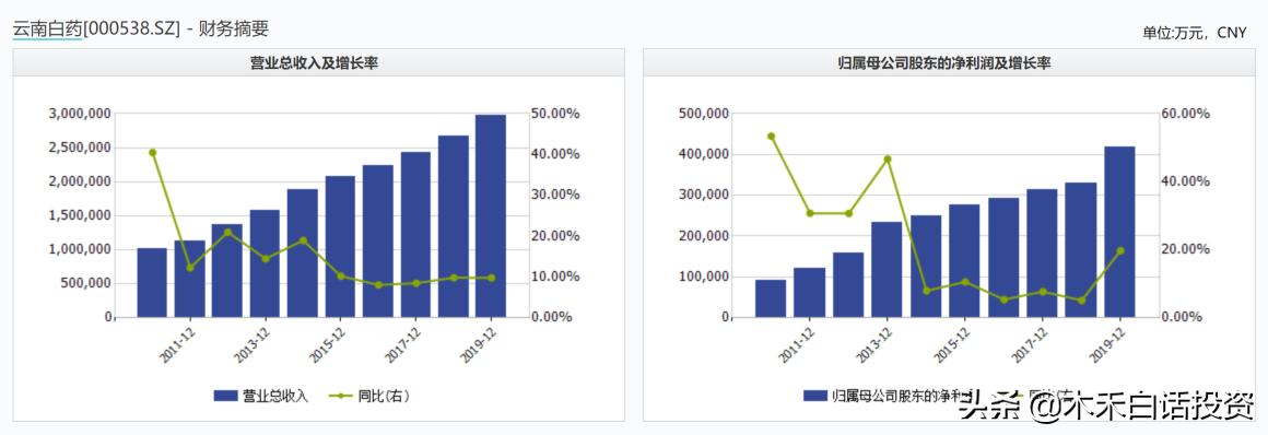 云南白药好的产品,云南白药牙膏国粹好物分享