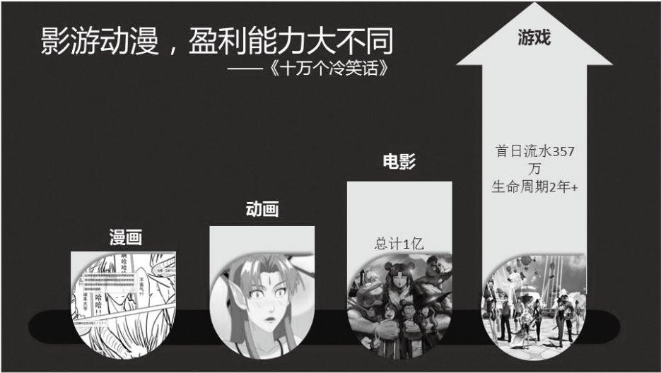 服！原来挣高工资员工都是用这种方法提升PPT颜值