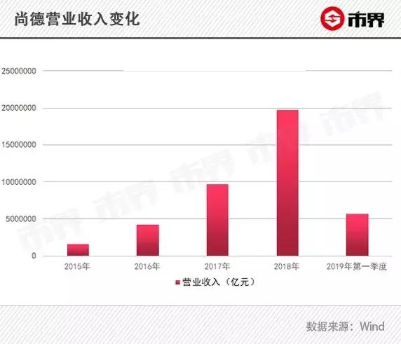 尚德虚假宣传为什么被罚,尚德退费315