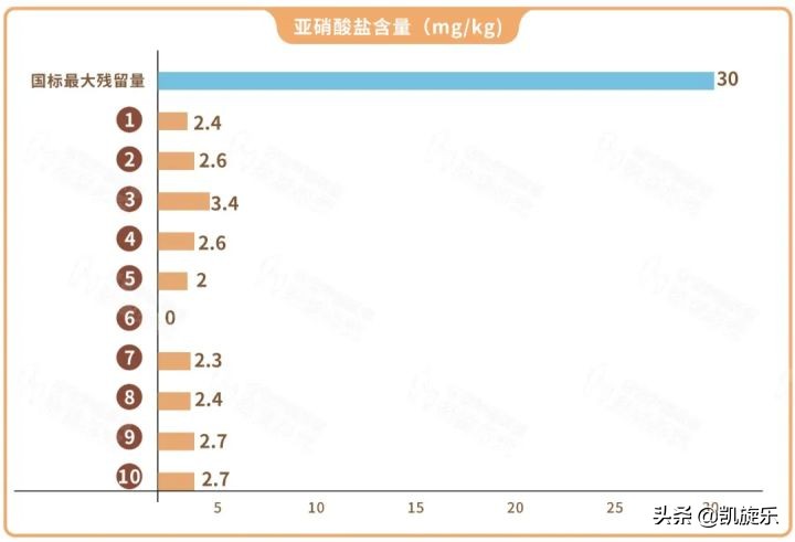 火腿肠里真的有很多添加剂吗,火腿肠里真的有老鼠吗