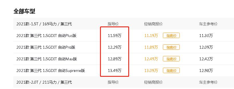 哈弗h6第三代1.5t最低配评测,哈弗h62021款1.5tgdi自动冠军版