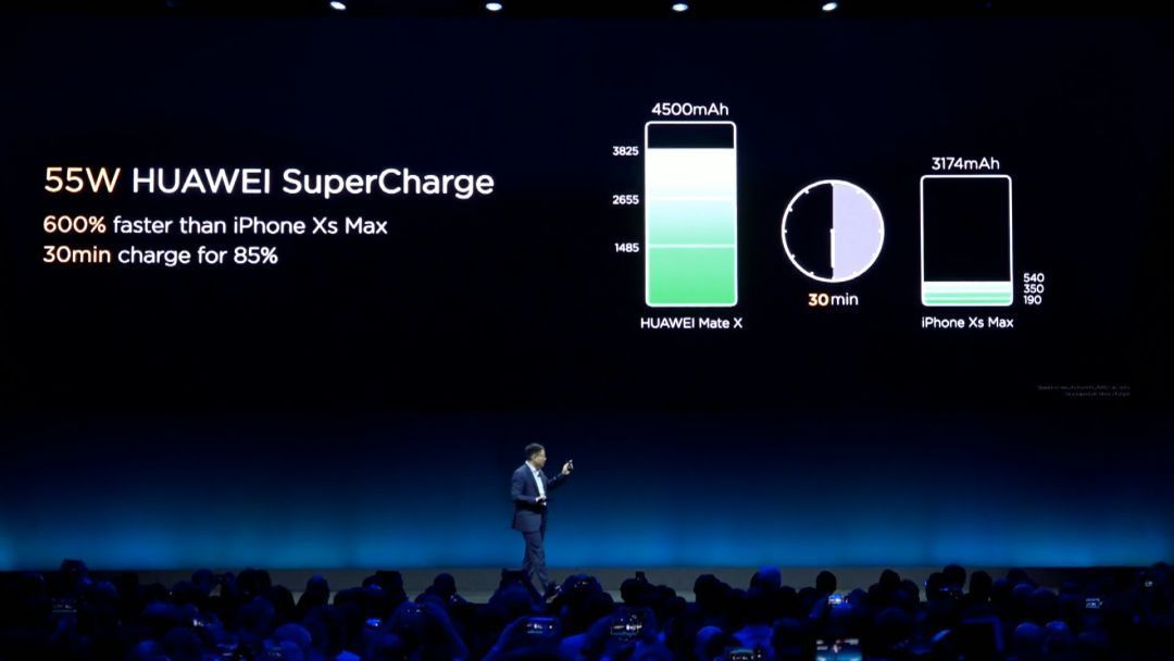 华为5g折叠屏手机在欧洲,华为5g折叠屏手机价格