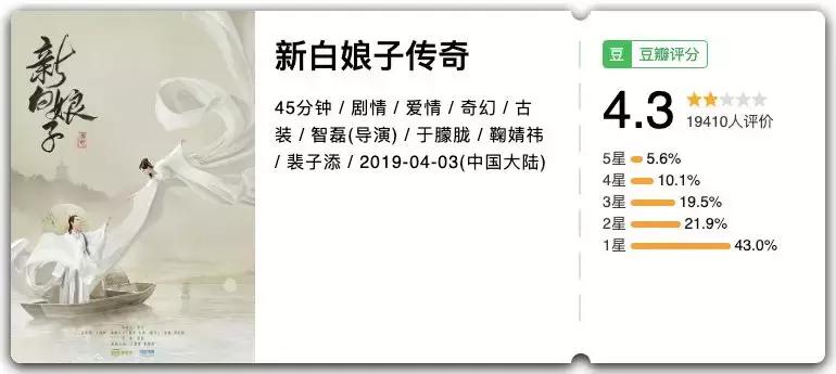 白蛇传火了2019,白蛇传是谁推倒了雷峰塔