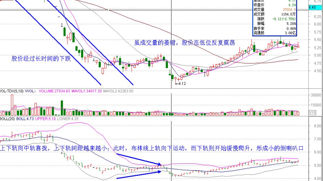 股市boll怎么用法,boll布林线指标参数最佳设置