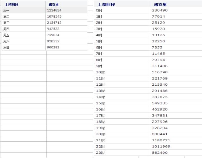 七天上a教学,七天课程学习笔记