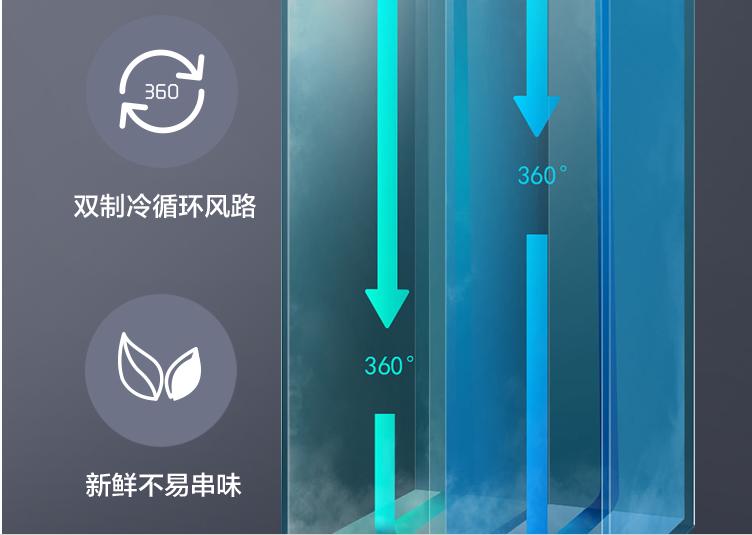 怎样选购多门海尔家用冰箱,怎样选购冰箱又省电又好用