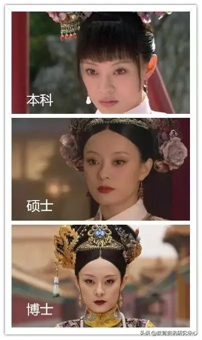 大专本科硕士博士工作环境对比,本科硕士和博士到底有什么区别