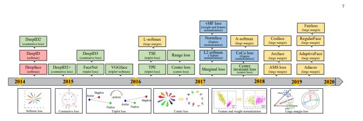 cvt人脸识别方法,opencv人脸识别深度学习算法