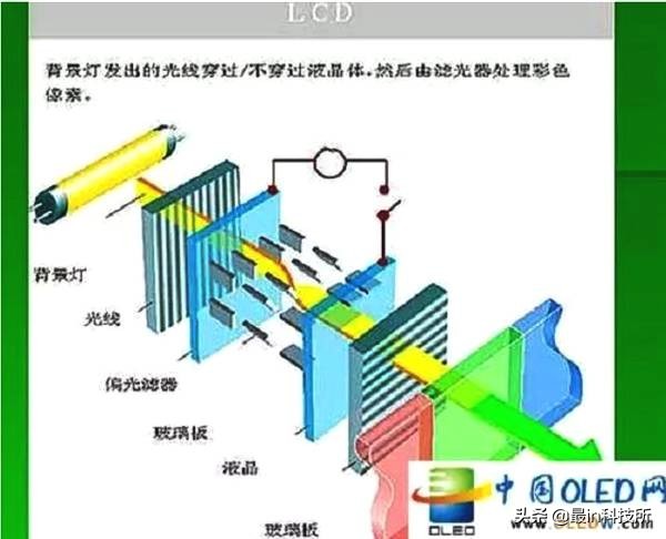 手机屏幕amoled和oled的选择,手机屏oled和amoled如何选