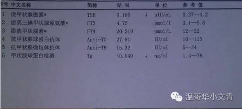 甲状腺癌存在过度治疗,被严重低估的甲状腺癌