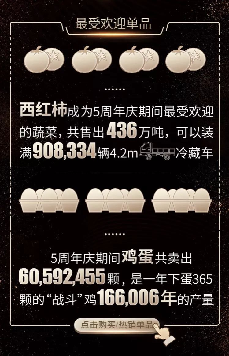 美菜网2023独角兽企业,美菜网独角兽