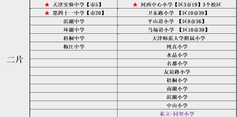 天津河西区初中选择,天津河西区择校