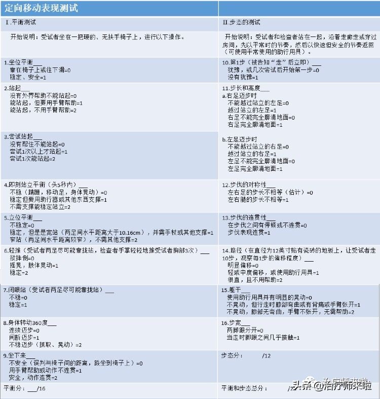 脑卒中患者的平衡训练分级几级,脑平衡障碍