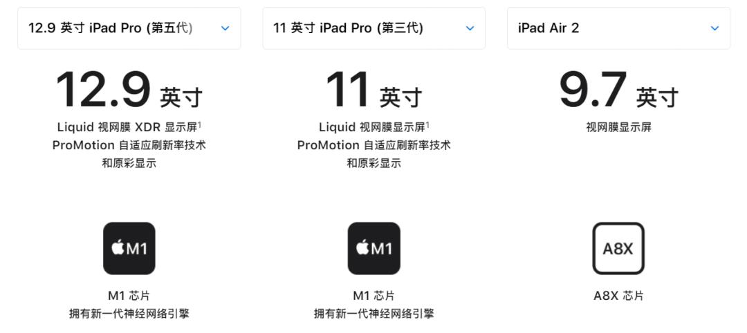 买二手ipad被坑了怎么办,买二手ipad会翻车吗
