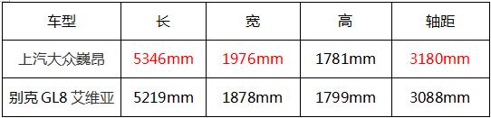 大众巍昂mpv,大众巍昂到店
