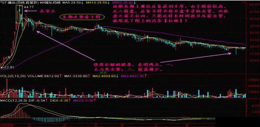 拉链清仓的方法,股票低位拉链形态