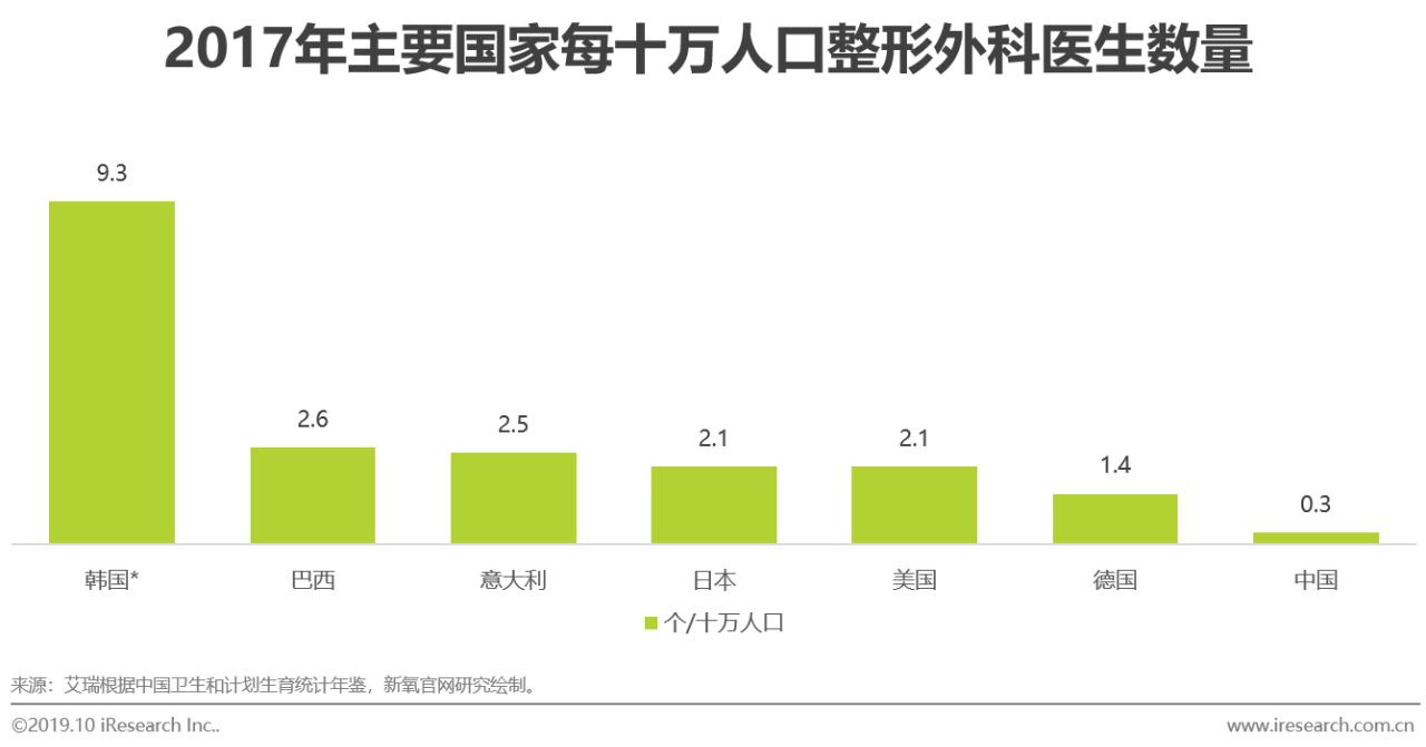 2019年医美行业趋势报告,23年医美行业分析