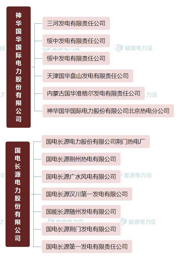 国家能源集团国华电力公司,国家能源投资集团下属电厂