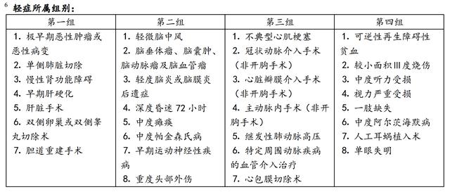 工银安盛御享人生,工银安盛御享人生评测
