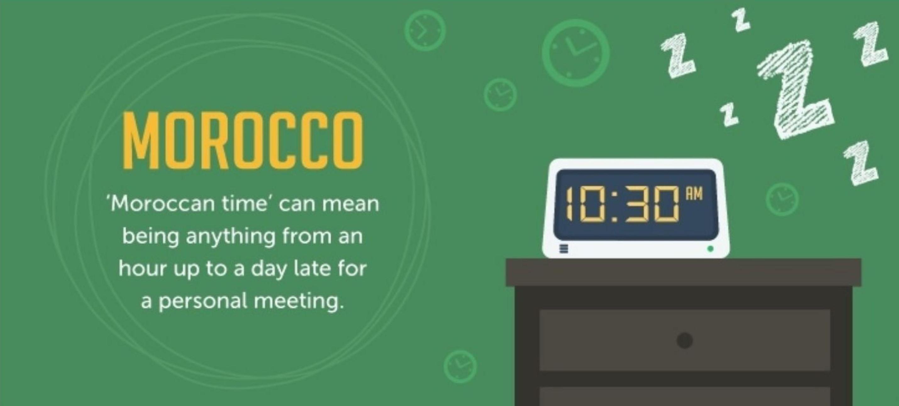 各个国家的时间观念是怎样的,世界时间观念差的国家列举