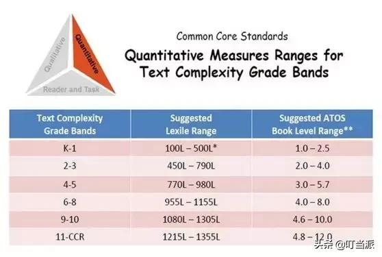 哈利波特书籍全套适合儿童阅读,英文哈利波特书籍适合孩子看吗