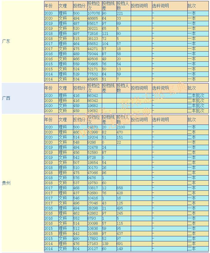 遵义医科大学临床药学专业怎么样,遵义医科大学2022研究生招生专业