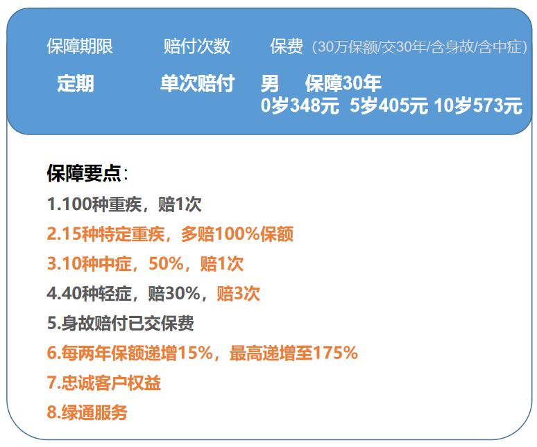 全面测评67款少儿重疾险，选出2020年初的性价比之王