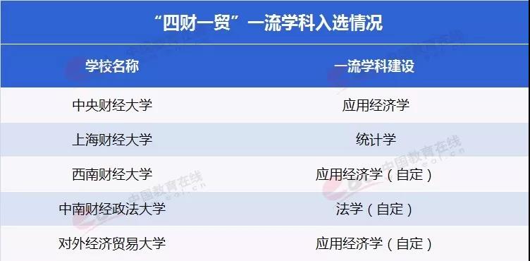 央财和贸大哪个专业好,西南财大的王牌专业排名