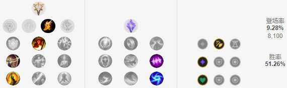 薇恩重回下路巅峰版本ad大评级,薇恩最能秀的adc