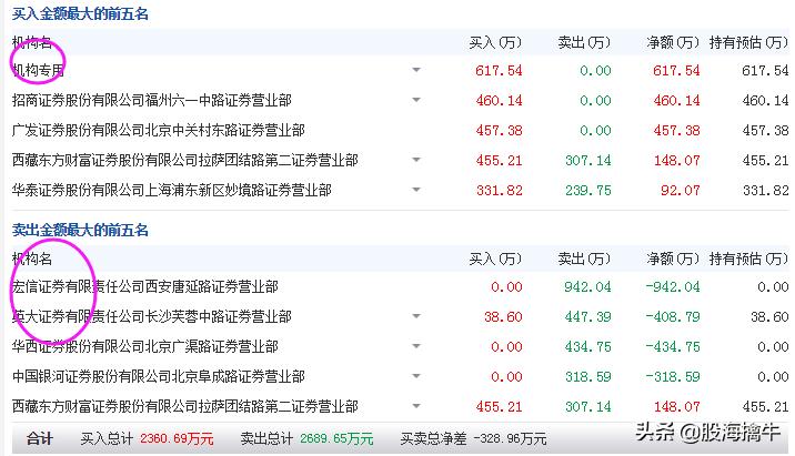 军工板块有没有看好的个股,2021军工股票龙头股有哪些