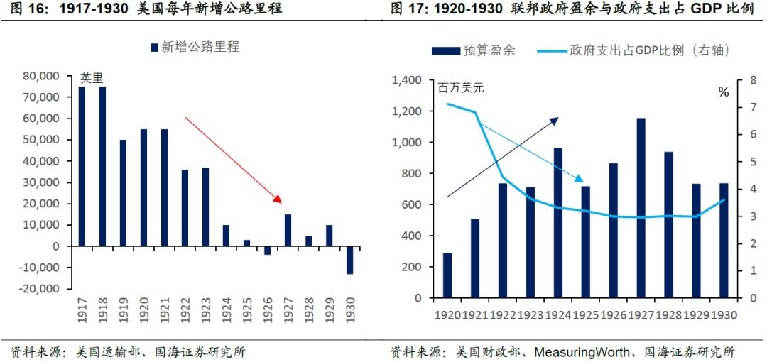 【观点】靳毅|美国国债200年：咆哮的二十年代