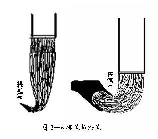 书法中锋运笔技巧,国画中锋侧锋偏锋视频图解