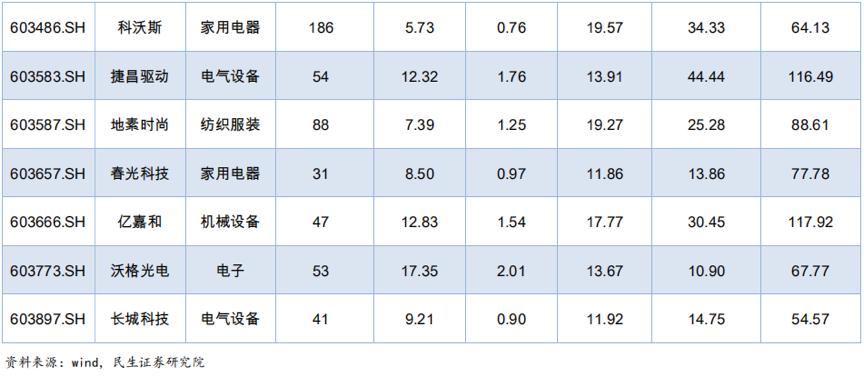 每年必炒高送转,每年必炒的一个股
