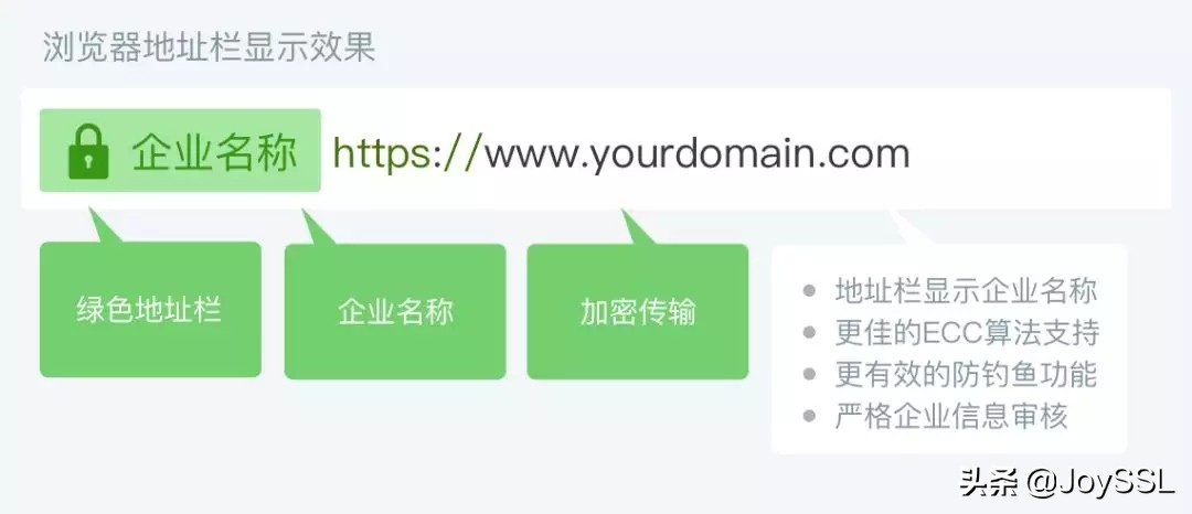 ov璇佷功鍜宔v璇佷功,dv鍜宱v璇佷功濡備綍閫夋嫨