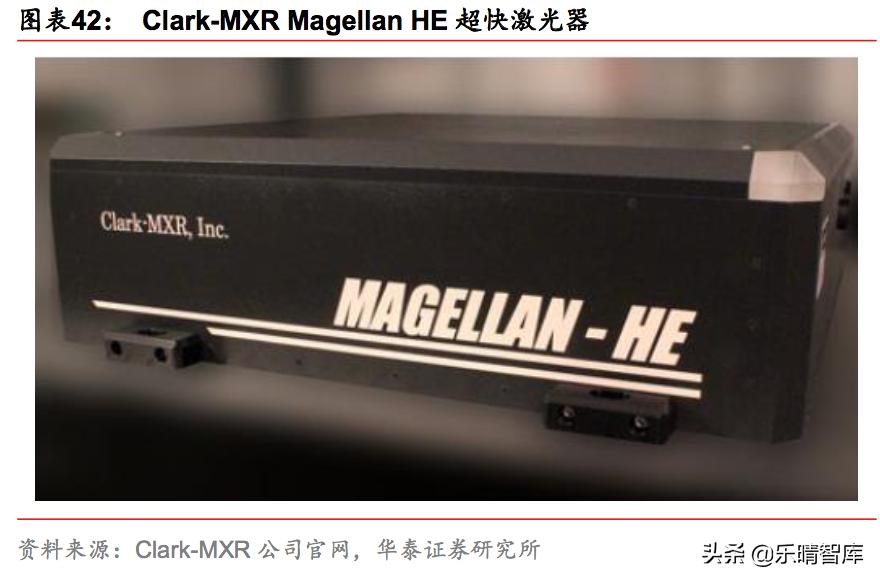 超快激光产业,超快激光发展