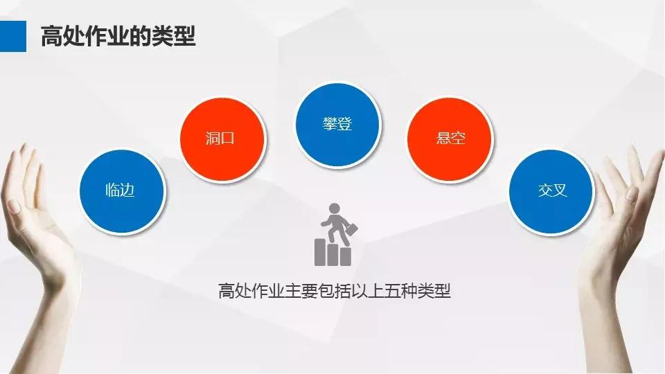 安全高空作业推荐,高空作业安全规定